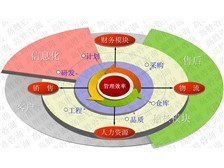 广东高胜企业管理顾问