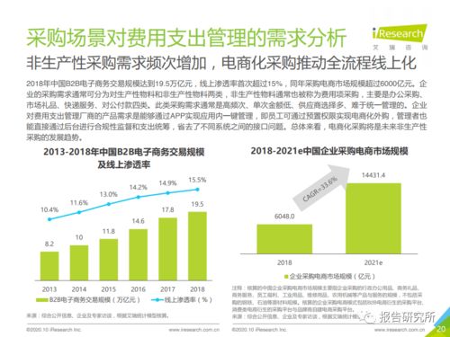 2020年中国企业费用支出管理行业研究报告 