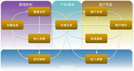 的商业流程和模式下载_中国最先进的商业模式测评)